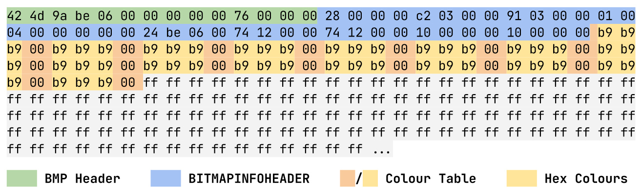 Annotated Bitmap Header